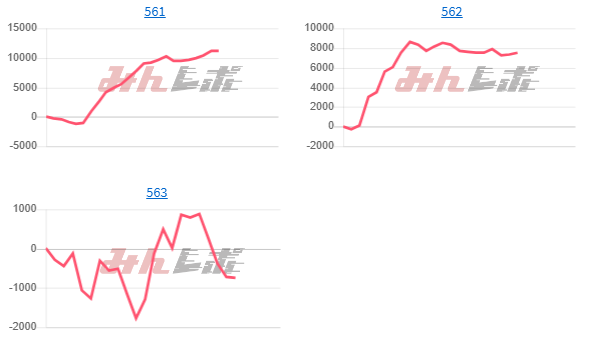 出玉スランプグラフ
