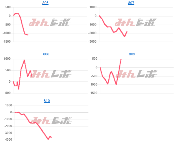 出玉スランプグラフ
