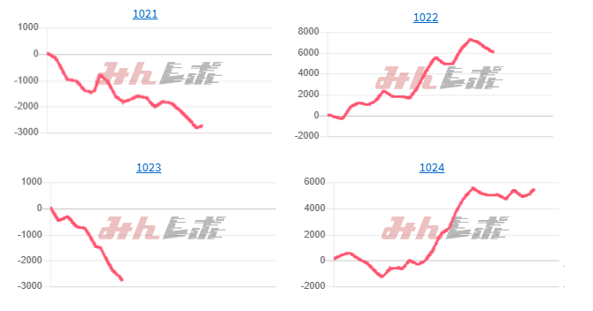 出玉スランプグラフ
