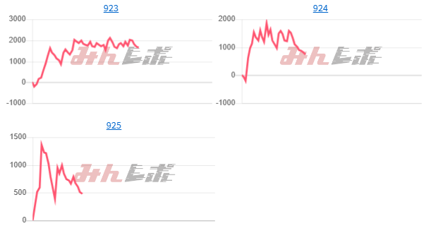 出玉スランプグラフ
