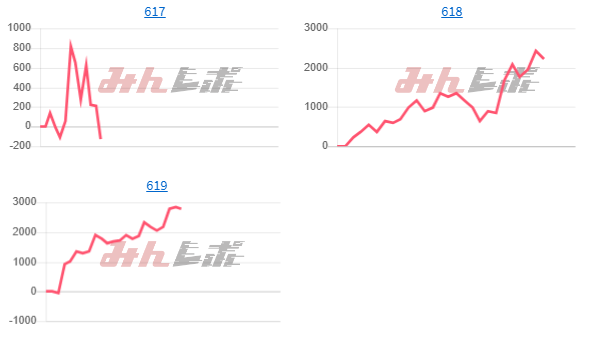 出玉スランプグラフ