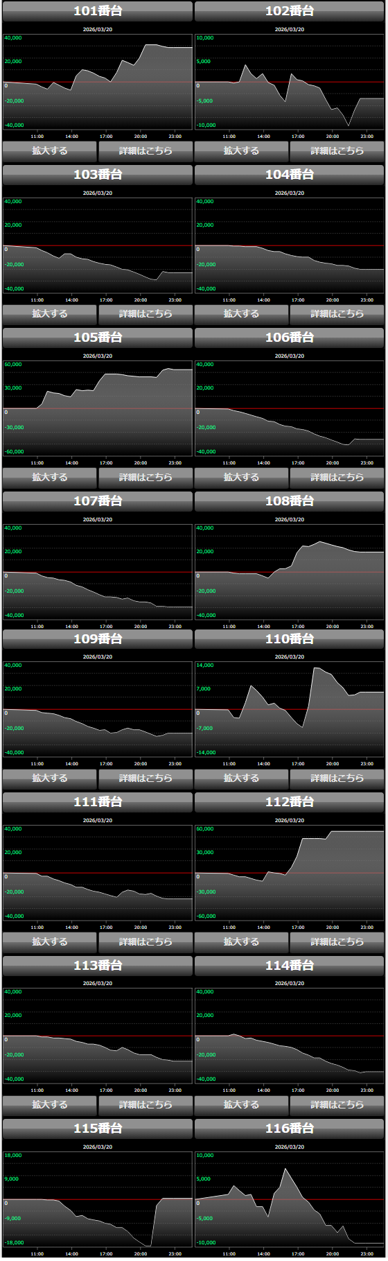 出玉スランプグラフ