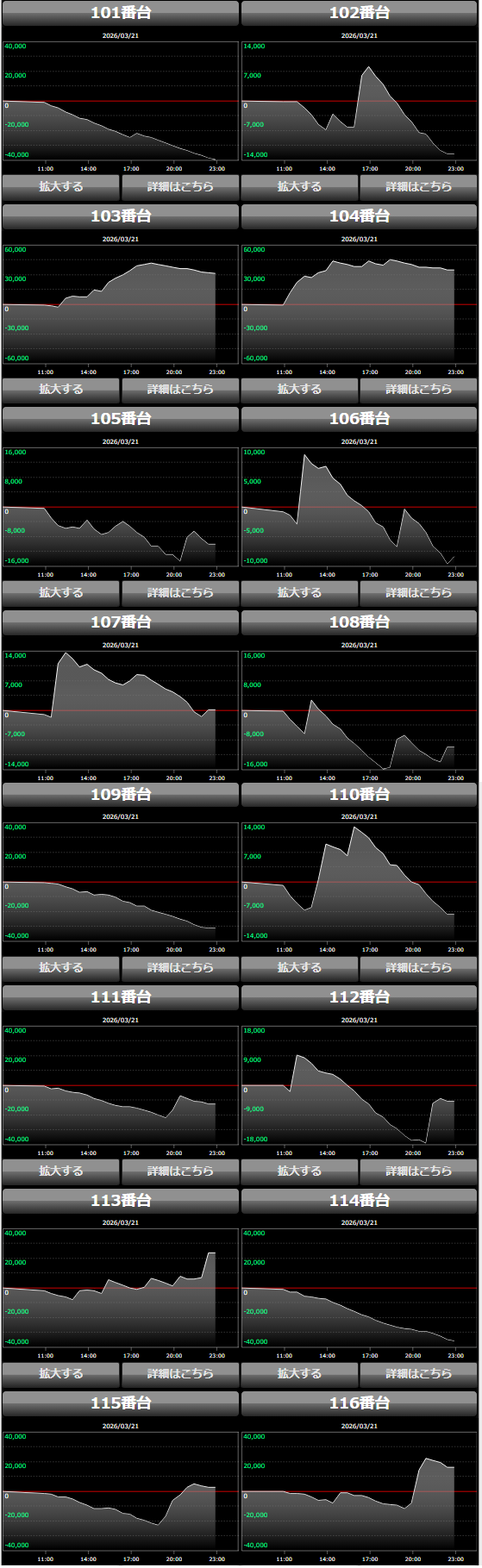 出玉スランプグラフ