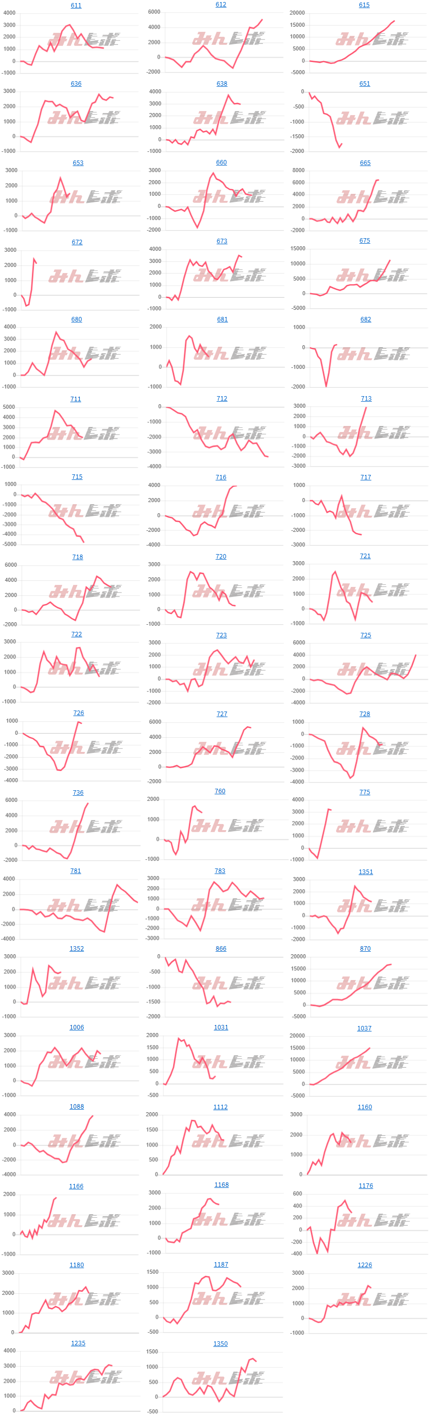 出玉スランプグラフ