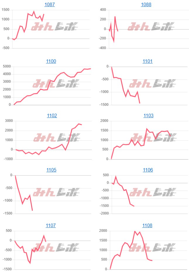 出玉スランプグラフ