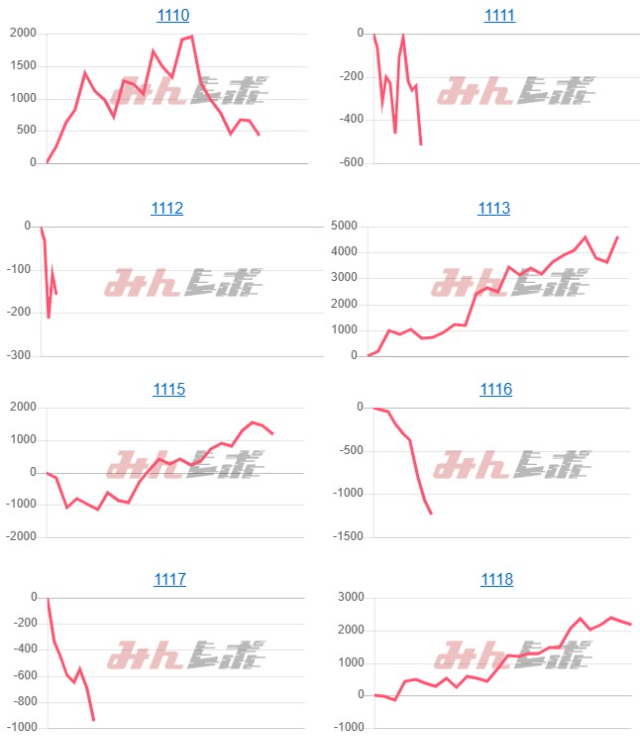 出玉スランプグラフ