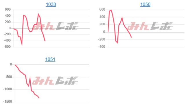 出玉スランプグラフ
