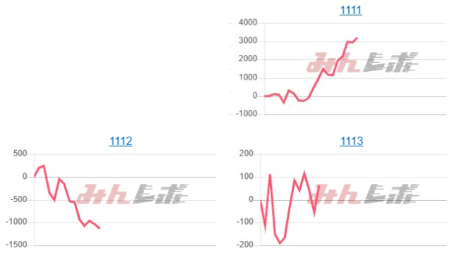 出玉スランプグラフ