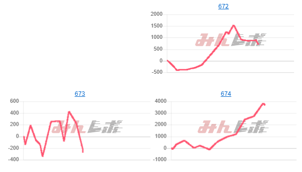 出玉スランプグラフ