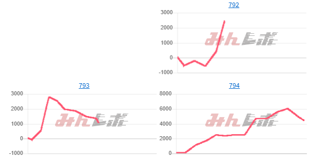 出玉スランプグラフ