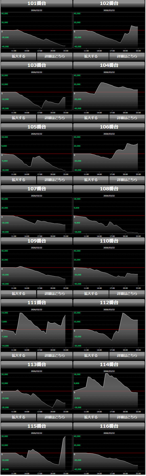 出玉スランプグラフ