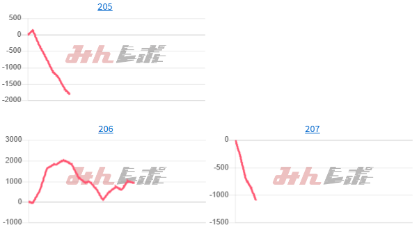 出玉スランプグラフ