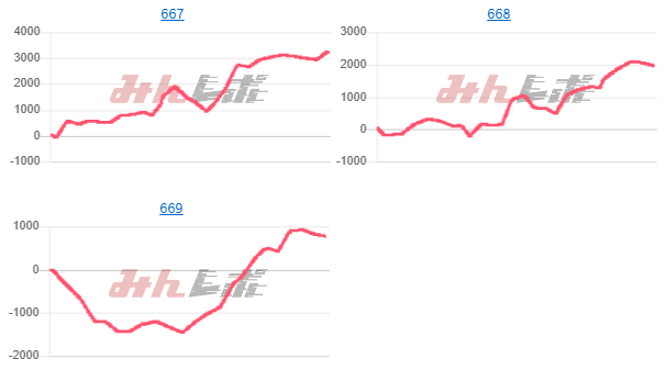 出玉スランプグラフ