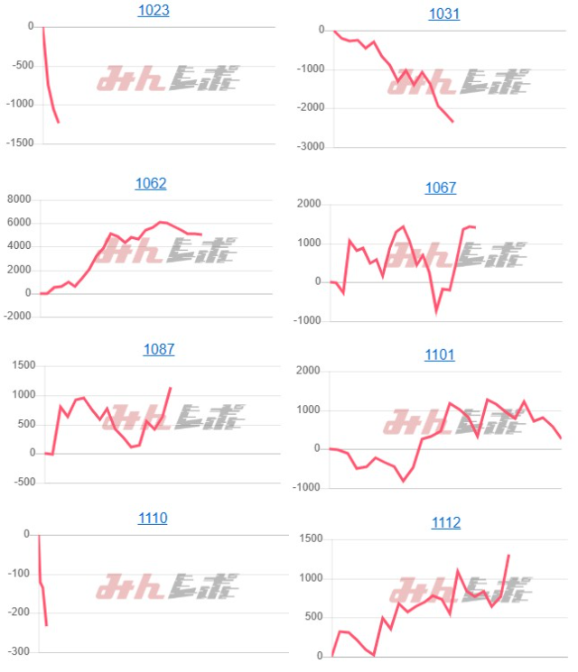 出玉スランプグラフ