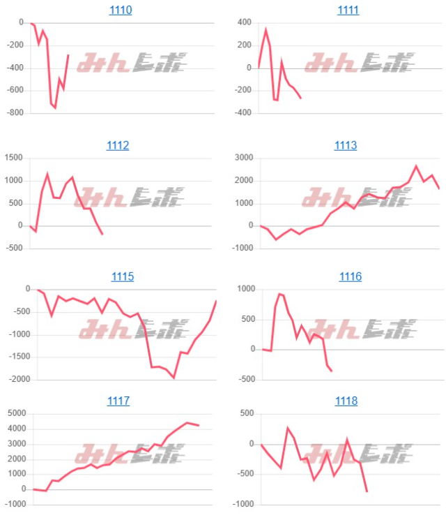 出玉スランプグラフ