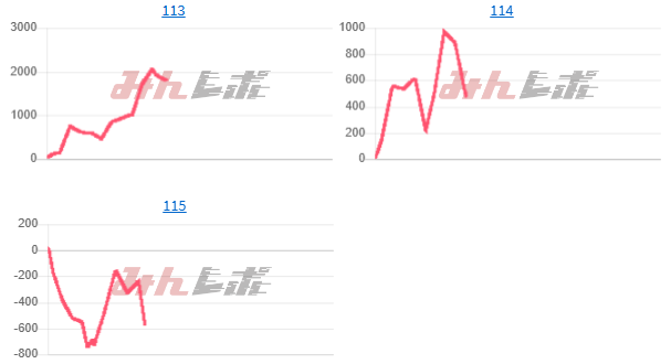 出玉スランプグラフ