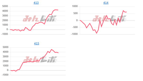 出玉スランプグラフ