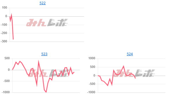 出玉スランプグラフ