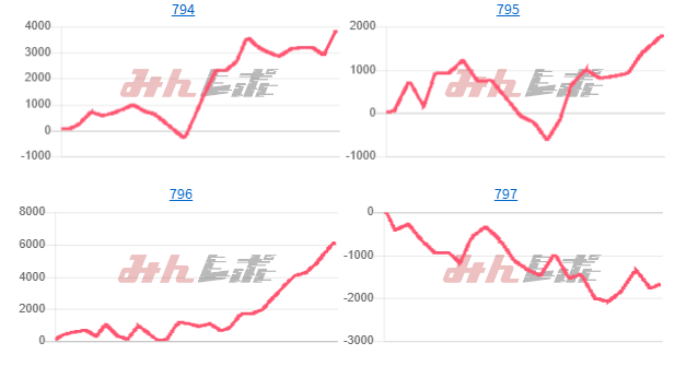 出玉スランプグラフ
