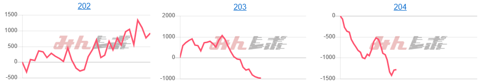 出玉スランプグラフ
