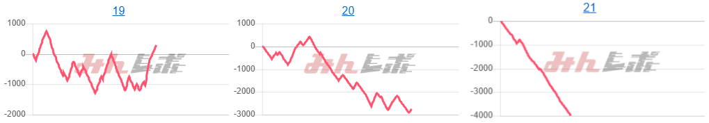 出玉スランプグラフ