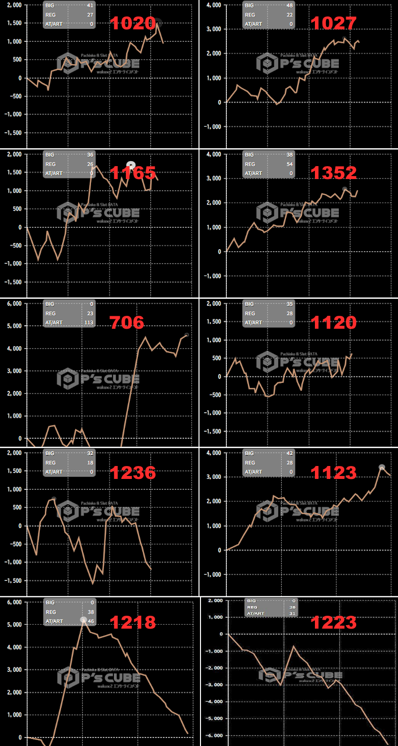 出玉スランプグラフ