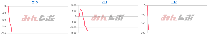 出玉スランプグラフ