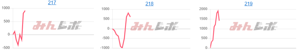 出玉スランプグラフ