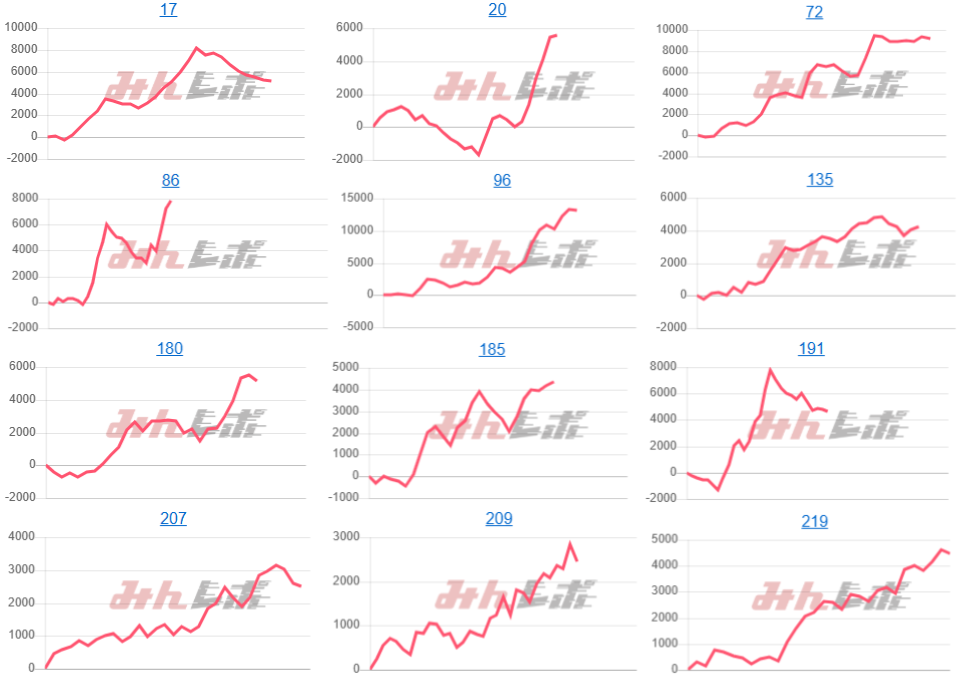 出玉スランプグラフ