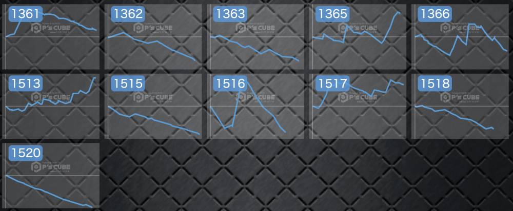 出玉スランプグラフ