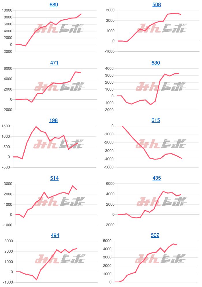 出玉スランプグラフ
