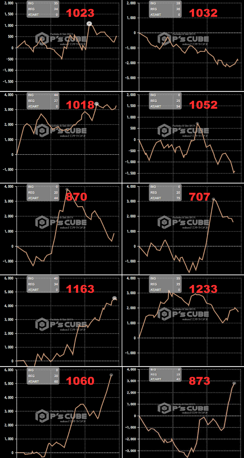出玉スランプグラフ