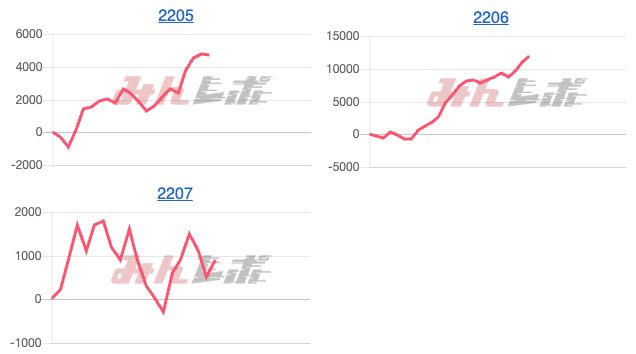 出玉スランプグラフ
