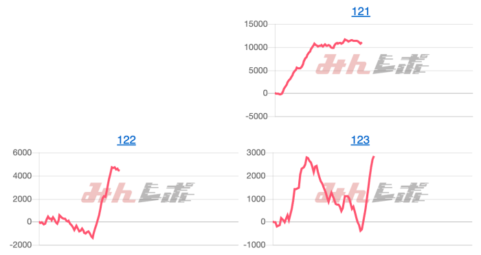 出玉スランプグラフ
