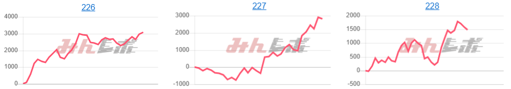 出玉スランプグラフ