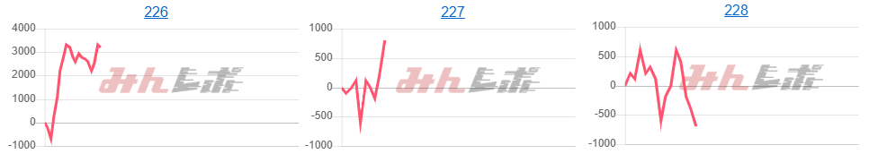 出玉スランプグラフ