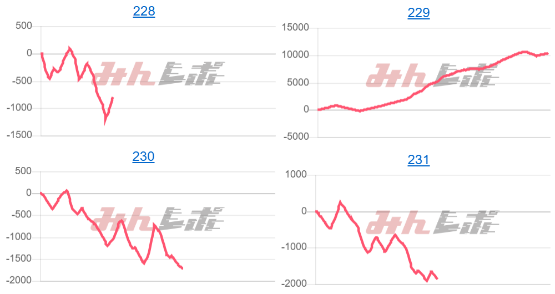 出玉スランプグラフ