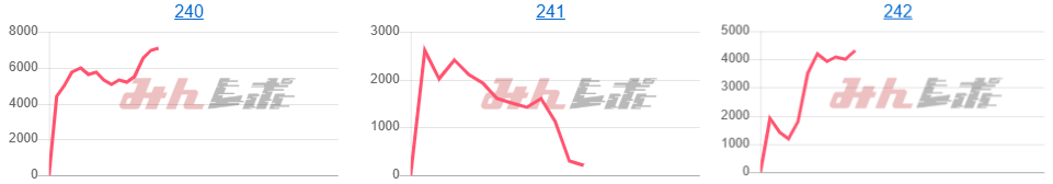 出玉スランプグラフ