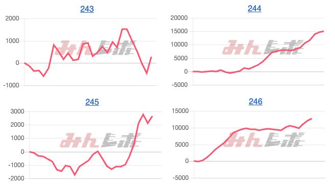 出玉スランプグラフ