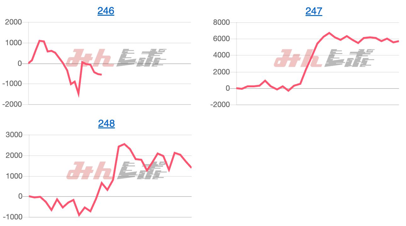 出玉スランプグラフ