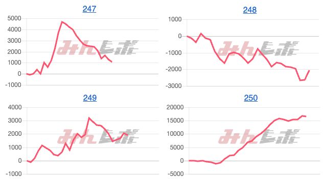 出玉スランプグラフ