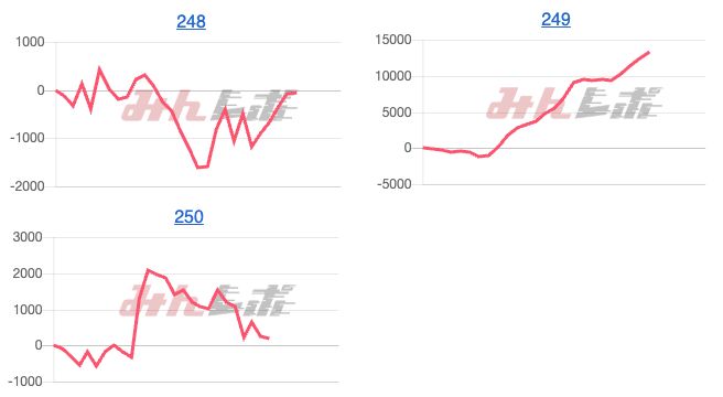 出玉スランプグラフ