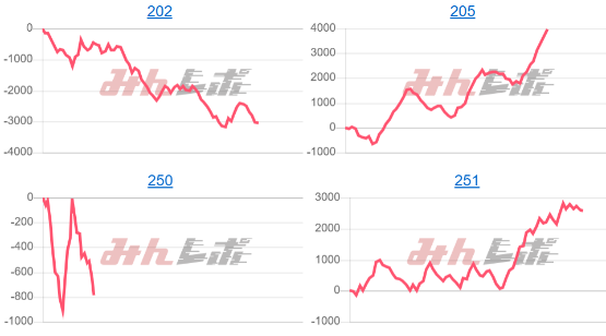 出玉スランプグラフ