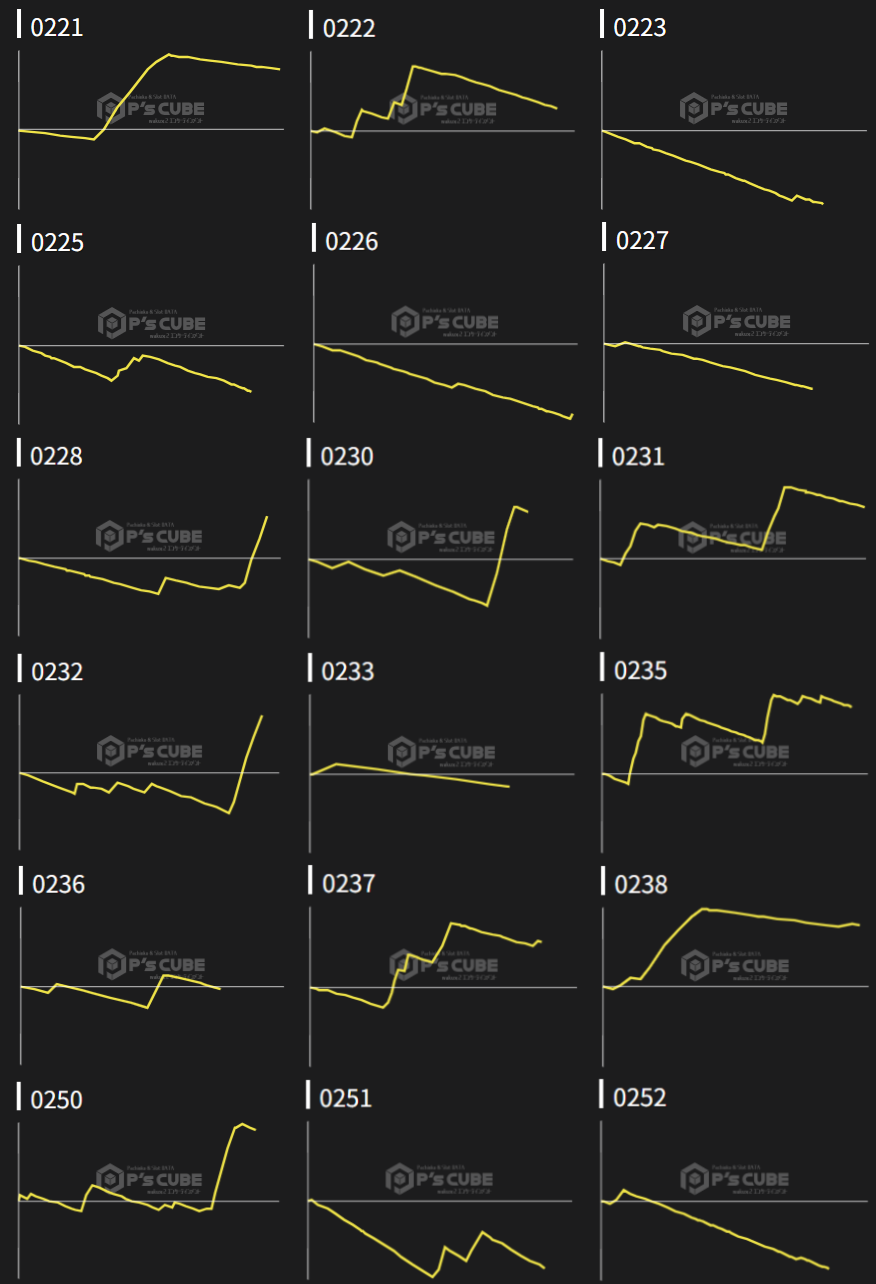 出玉スランプグラフ