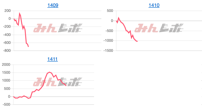 出玉スランプグラフ