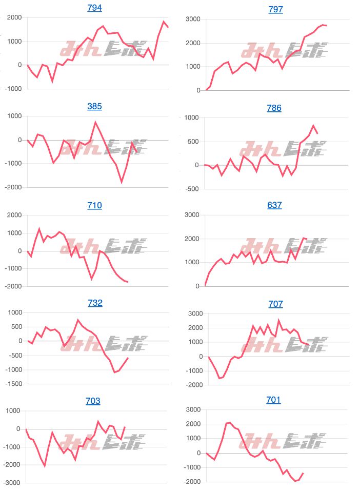 出玉スランプグラフ