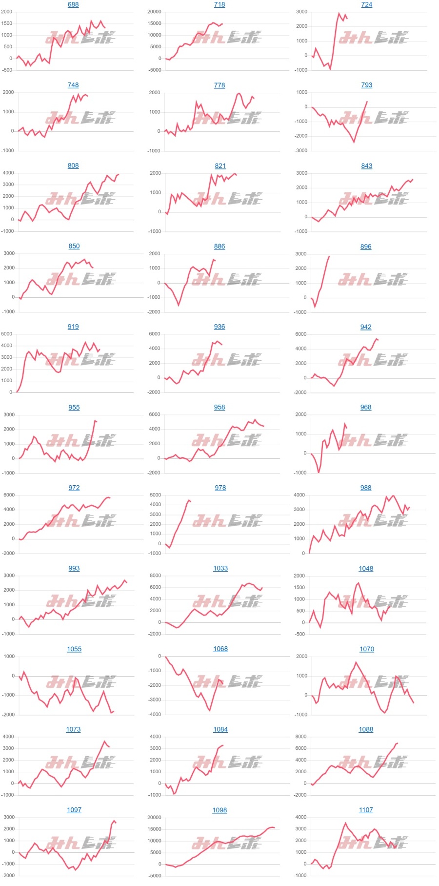 出玉スランプグラフ