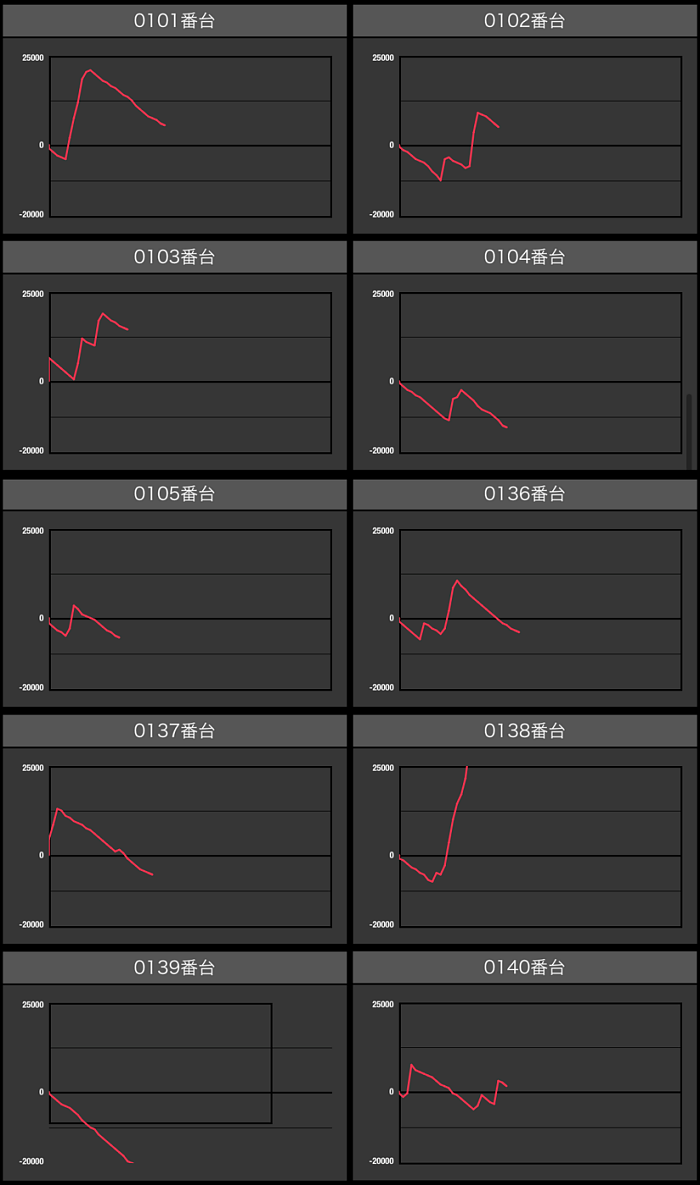 出玉スランプグラフ