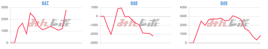 出玉スランプグラフ