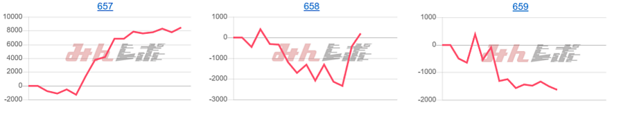 出玉スランプグラフ